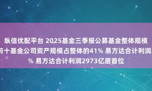 纵信优配平台 2025基金三季报公募基金整体规模36.45万亿！前十基金公司资产规模占整体的41% 易方达合计利润2973亿居首位